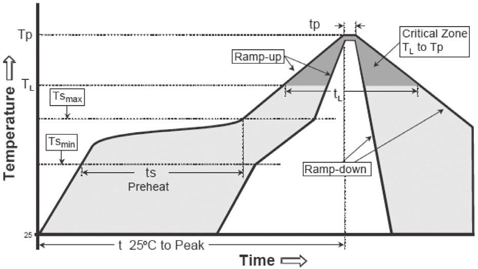Normalized V S Change vs. Junction Temperature Normalized Holding Current vs. Case Temperature Percent of VS Change % 1.08 1.06 1.0 1.02 1.00 0.98 0.