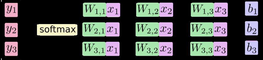 parallel floating point