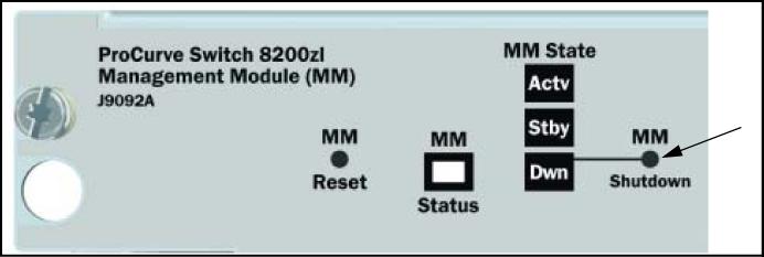 Figure 199 Showing the results of switching to standby module when redundancy is disabled Hotswapping out the active management module 1.
