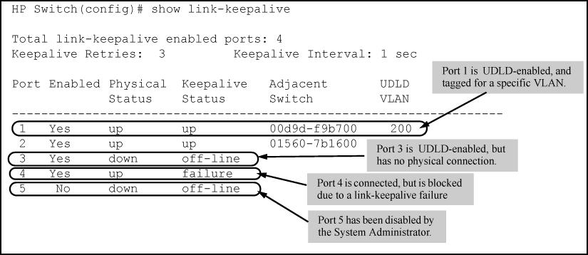 Example Figure 32 show link-keepalive command Viewing detailed UDLD information for specific ports Enter the show link-keepalive statistics command.