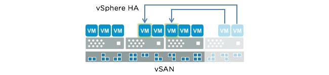 PFTT, which defines the number of replicas of a virtual machine s files to distribute across physical nodes in the vsan cluster.