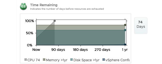 Add Capacity without Downtime vsan is a distributed architecture that allows for elastic, non-disruptive scaling.