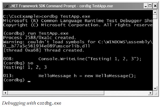 10 C# PROGRAMMING AND.NET UNIT-2 BUILDING C# APPLICATIONS VIK Once you have generated a *.pdb file, open a session with cordbg.exe by specifying your.net assembly as a command-line argument (the *.