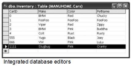 22 Database Manipulation Tools Integrated database support is also part of the VS.NET IDE. Using the Server Explorer window, you can open and examine any database object from within the IDE.