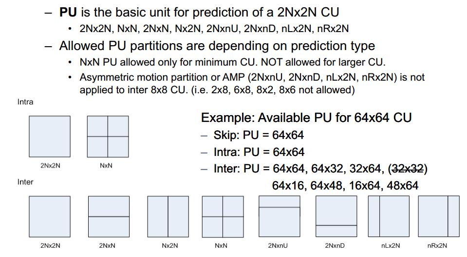 Prediction Unit PU: Basic Unit for Transform &