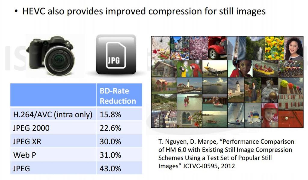 HEVC Intra as Still Image Coding Standard Advancing the state or