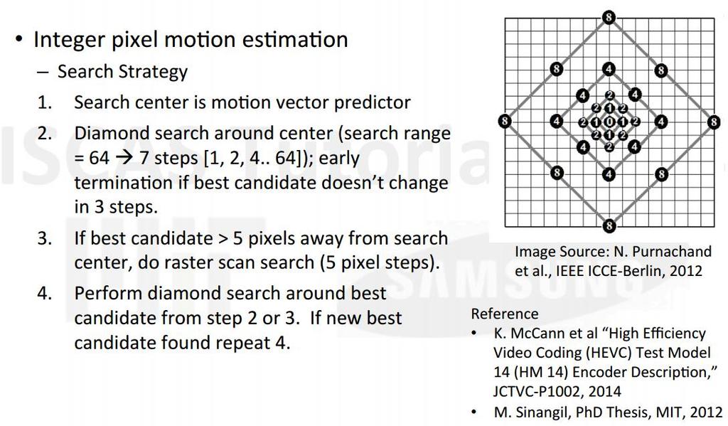 Fast Motion Estimation in HEVC HM Diamond Search