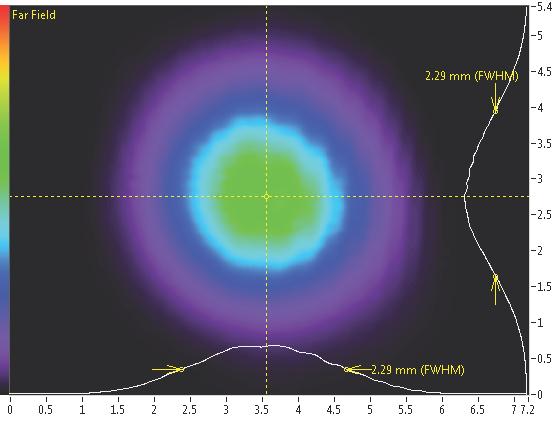 GENERAL INFORMATION Beam profile of 1064L-11B (far field) Spectrum