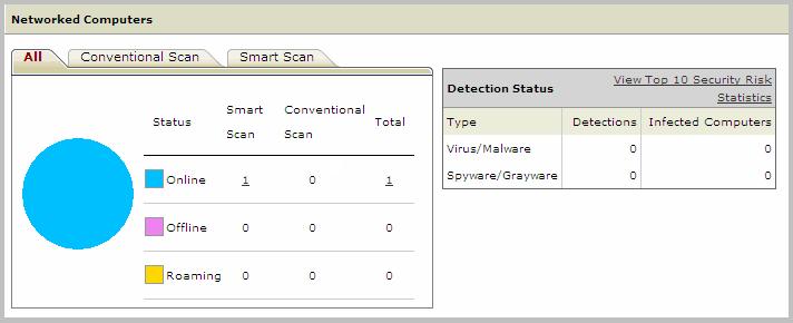 Trend Micro OfficeScan 10 Administrator s Guide If you have obtained an Activation Code, renew a license by going to Administration > Product License.