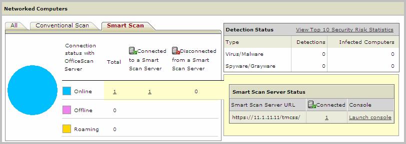 Trend Micro OfficeScan 10 Administrator s Guide The Smart Scan tab displays the following information: FIGURE 2-5.