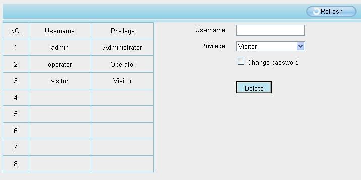 Figure 4.7 How to change the password of administrator?