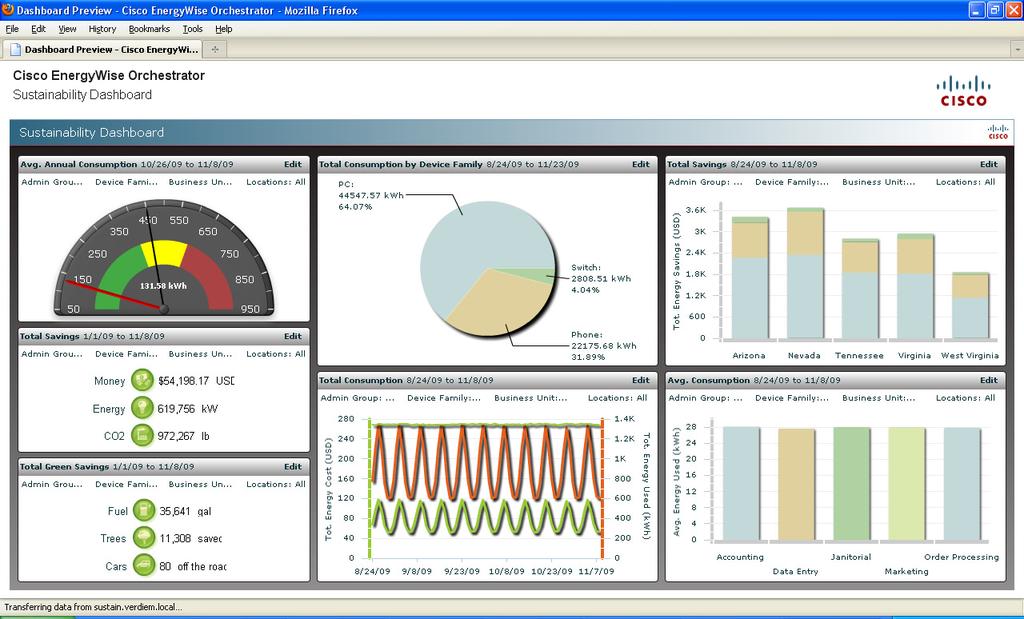 Figure 6. Cisco EnergyWise Orchestrator Dashboard For further details on Cisco EnergyWise Orchestrator, visit http://www.cisco.com/go/orchestrator.