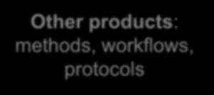 protocols Scientific process Enabling