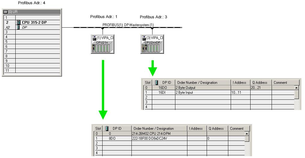 Manual VIPA System 00V Chapter 4 PROFIBUS communication Configuration of CPU 1xDPM (master) To be compatible to the Siemens SIMATIC manager, you have to execute the following steps for the System