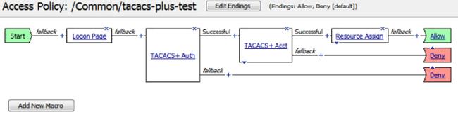 Authentication Concepts Policy example for TACACS+ authentication and accounting This is an example of an access policy with all the associated elements needed to authenticate and authorize users