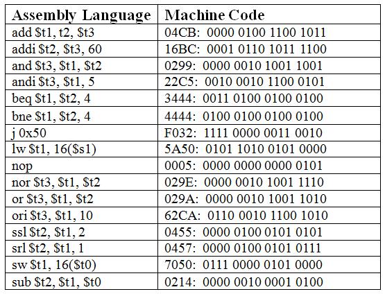 Machine Language vs. Human Language The first programmable machines precede modern computers (remember last week s talk!). The first modern computer languages early 1950s.