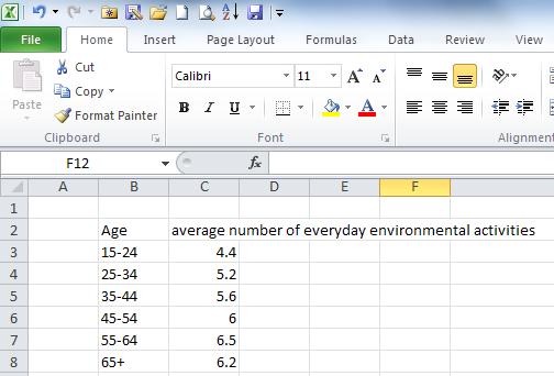 Enter some data The following data has been extracted from the report Who Cares About the Environment in 2012?