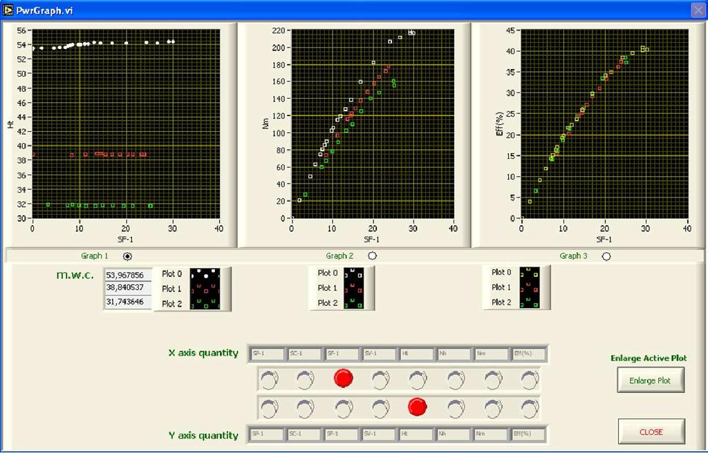 EDIBON Computer System Some typical exercises results Some results for different outlet pressure values.