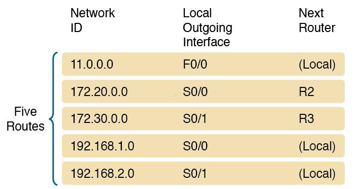 IP Routing 