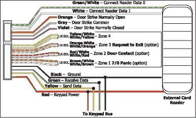 Wiring Specifications When planning a keypad bus installation, keep in mind the following specifications: 1. DMP recommends using 18 or 22-gauge unshielded wire for all keypad and LX-Bus circuits.