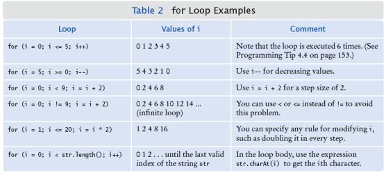 Good Examples of for Loops Keep it simple!