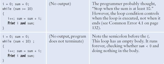 while Loop Examples (2) Page 10 Common Error 4.1 Don t think Are we there yet? The loop body will only execute if the test condition is True. Are we there yet? should continue if False If bal should grow until it reaches TARGET Which version will execute the loop body?