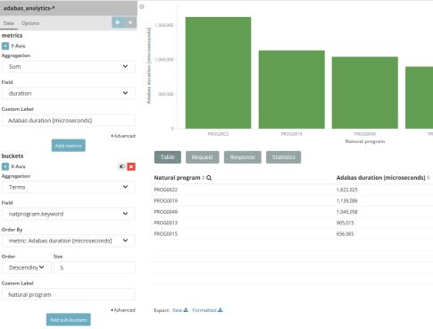 analyze data Visualize data with customizable dashboards Adabas Review Dashboard Benefits Gain visibility in database operation Improve performance Learn