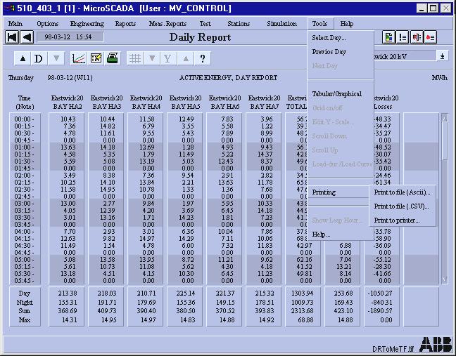 LIB 510 *4.1 MicroSCADA Pro 1MRS755361 Fig. 3.3.1.2.-2 Tools menu of the Daily Report tabular form Table 3.3.1.2-1 Daily Report s Tools menu functions Option Select Day Previous Day Next Day Explanation Opens the Select Day dialog from which the wanted day in the report can be selected.