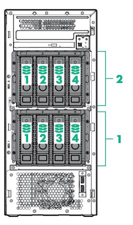 Storage 8-bay SFF hot-plug drive model 1 x 1-8 8 x SFF SATA/ Hot Pluggable