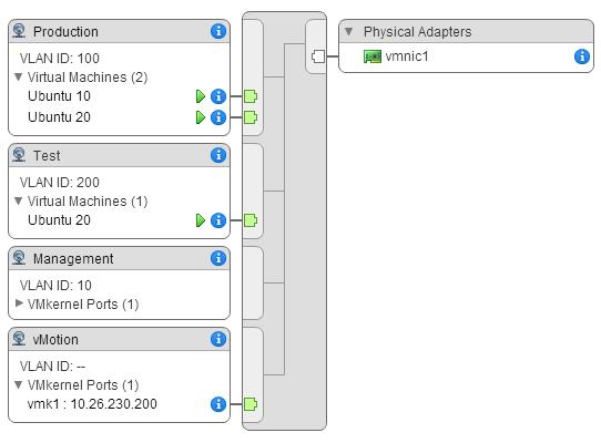 Chapter 2 Setting Up Networking with vsphere Standard Switches Figure 2 2.