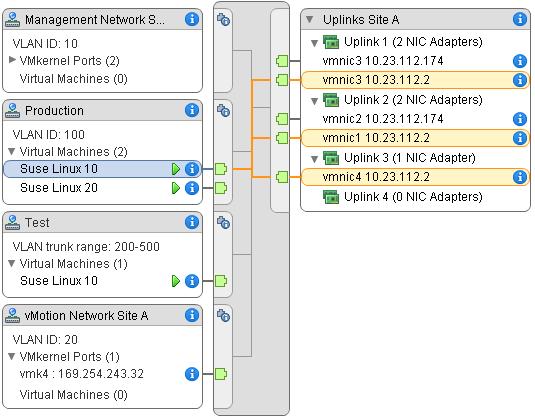 Chapter 3 Setting Up Networking with vsphere Distributed Switches Example: Diagram of a Distributed Switch That Connects the VMkernel and Virtual Machines to the Network In your virtual environment,