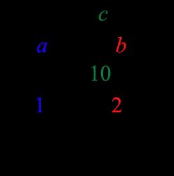 Example of Converting a Rectangular Equation into a Polar Equation Convert x +