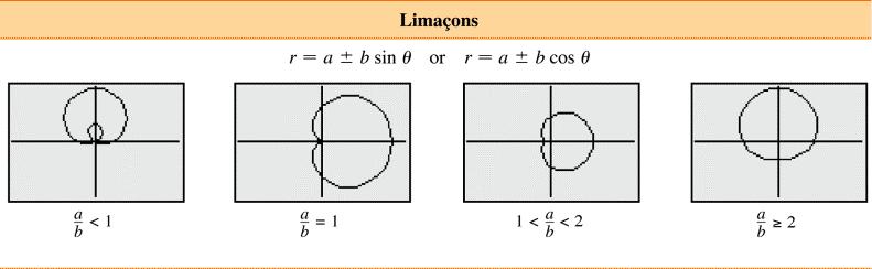 between circles and lemniscates?