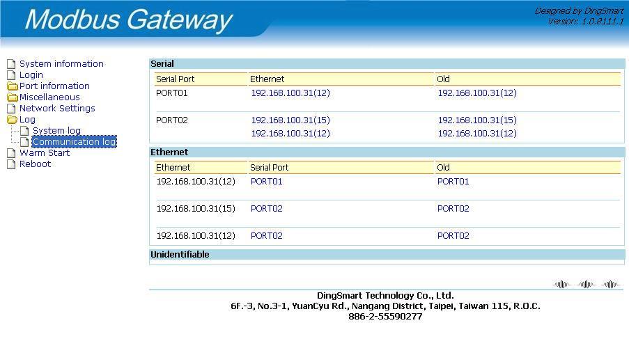 Communication log has three sections, Serial, Ethernet, and Unidentifiable. Serial: Includes three fields, (1) Serial port number, (2) Ethernet IP, (3) Old data.