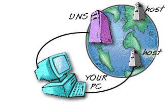 Tên miền: Domain Name Là tên được gắn với 1 địa chỉ IP Máy chủ DNS thực hiện việc gắn (ánh xạ) Ở dạng văn bản nên thân thiện Được