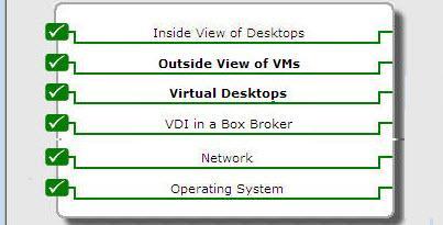 M O N I T O R I N G V D I - IN- A - B O X O N X E N S E R V E R Monitoring VDI-in-a-Box On XenServer To monitor the Citrix XenServer and the vdimanager operating on it, use the VDI in a Box /