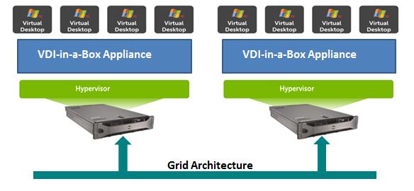 I N T R O D U C T I O N Introduction Citrix VDI-in-a-Box is a simple, affordable and centrally managed desktop virtualization solution that can be used by businesses of all sizes.