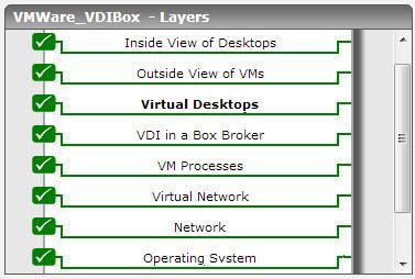 M O N I T O R I N G V D I - I N - A - B O X O N V M W A R E V S P H E R E Monitoring VDI-in-a-Box on VMware vsphere To monitor VMware vsphere and the vdimanager operating on it, use the VDI in a Box