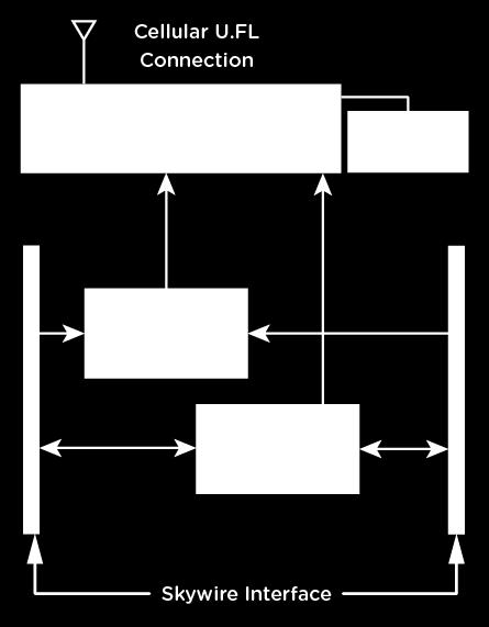 1.4 Block Diagram PN 30007 rev 6