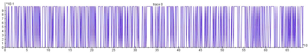 Corresponding trace with Hamming weights: