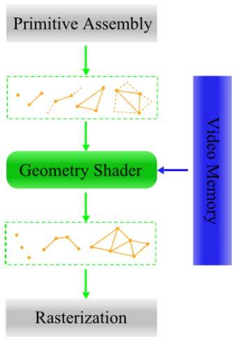 Geometry Shader (1)