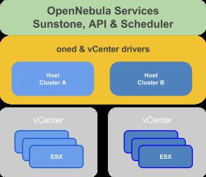 1. What is OpenNebula? Enterprise cloud computing is the next step in the evolution of data center (DC) virtualization.