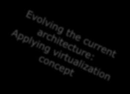 controlling architecture components Elasticity in data-