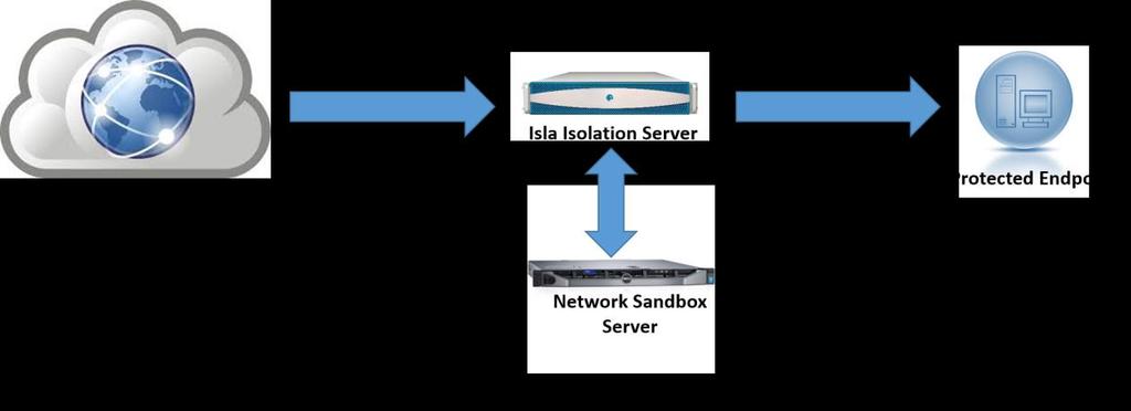 Solution Limitations It is important to understand that Isla isn t designed to function as a replacement for an organization s sandboxing solutions or to replace other important security technologies.
