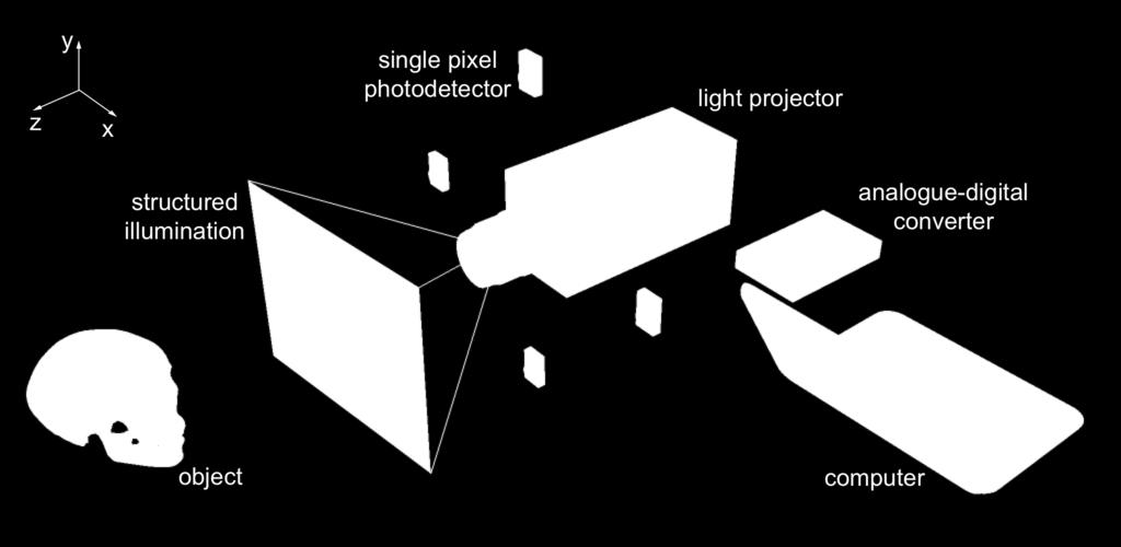 3D Ghost Imaging with classical light!