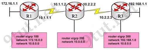 A AS numbers must be changed to match on all the routers B Loopback interfaces must be configured so a DR is elected C The no auto-summary command is needed on R1 and R3 D R2 needs to have two