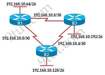 R3# show ip route Gateway of last resort is not set 192 168.10.0/24 is variably subnetted, 6 subnets, 2 masks D 192.168.10.64/26 [90/2195456] via 192.168.10.9, 00:03:31, Serial0/0 D 192.168.10.0/30 [90/2681856] via 192.