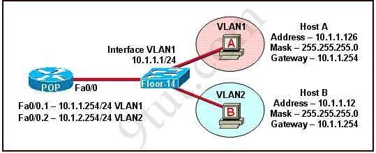A. Configure the gateway on Host A as 10.1.1.1. B. Configure the gateway on Host B as 10.1.2.254. C. Configure the IP address of Host A as 10.1.2.2. D. Configure the IP address of Host B as 10.1.2.2. E.