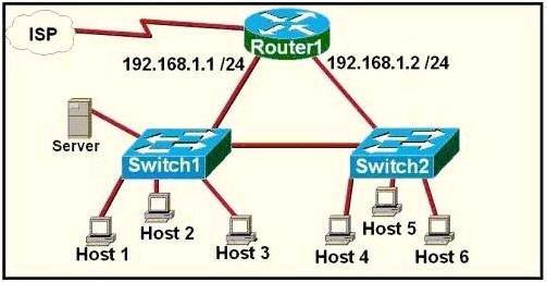 CCNA Operation 2 http://www.9tut.com/new-ccna-operation-2 Question 1 Refer to the exhibit. A network technician is asked to design a small network with redundancy.
