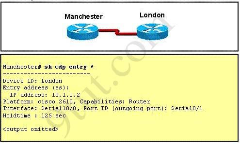 CCNA Show commands http://www.9tut.com/new-ccna-show-commands Question 1 Refer to the exhibit. The two exhibited devices are the only Cisco devices on the network.